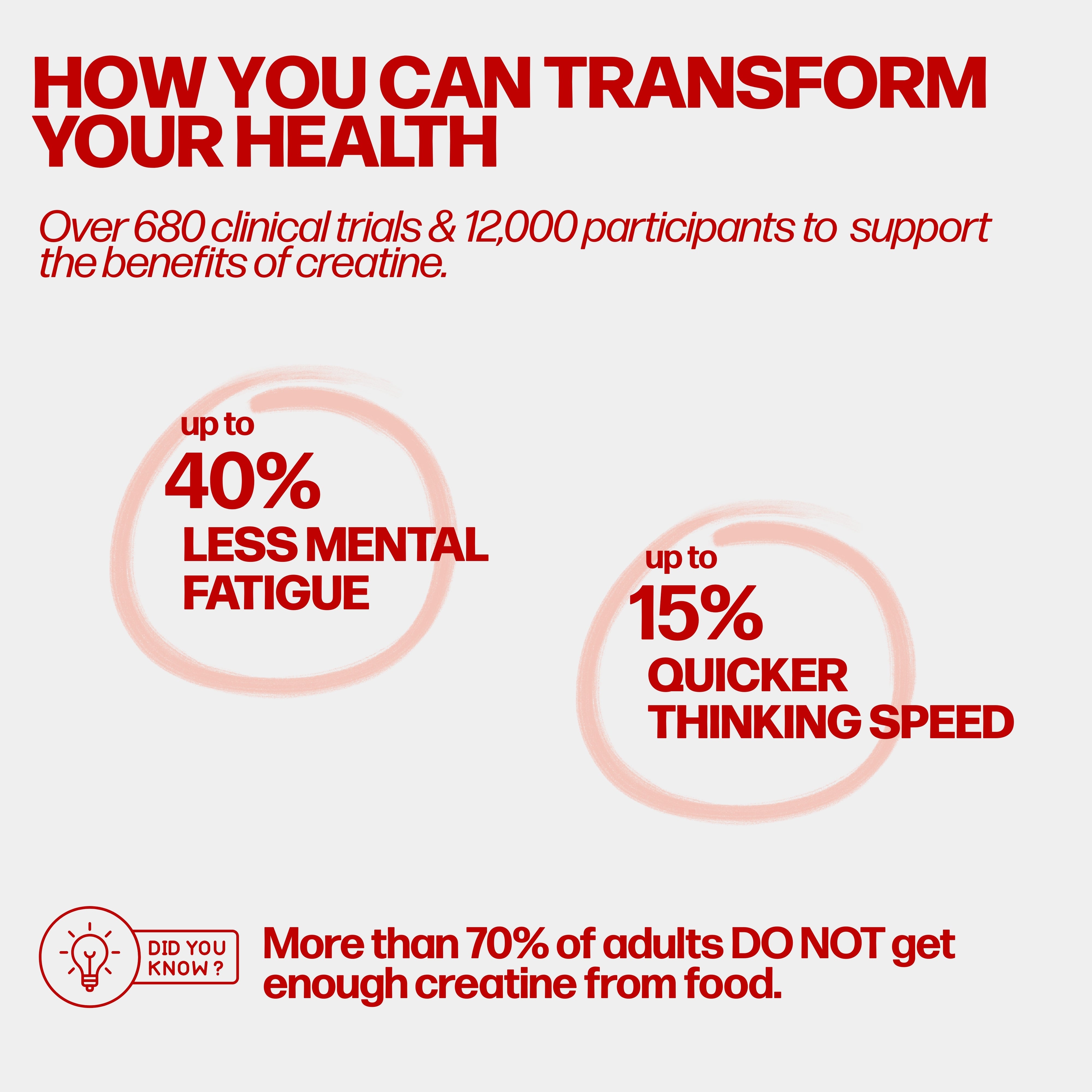 LAB27 Creatine Monohydrate Gummies